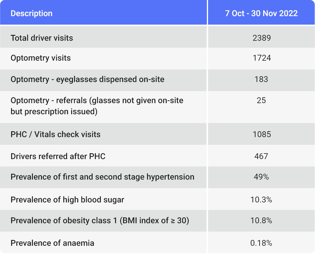 Road Accident Fund stats